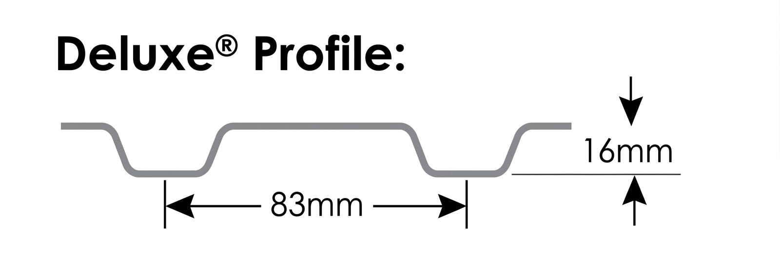 Roll-A-Door Deluxe profile diagram showing 83mm rib spacing and 16mm depth