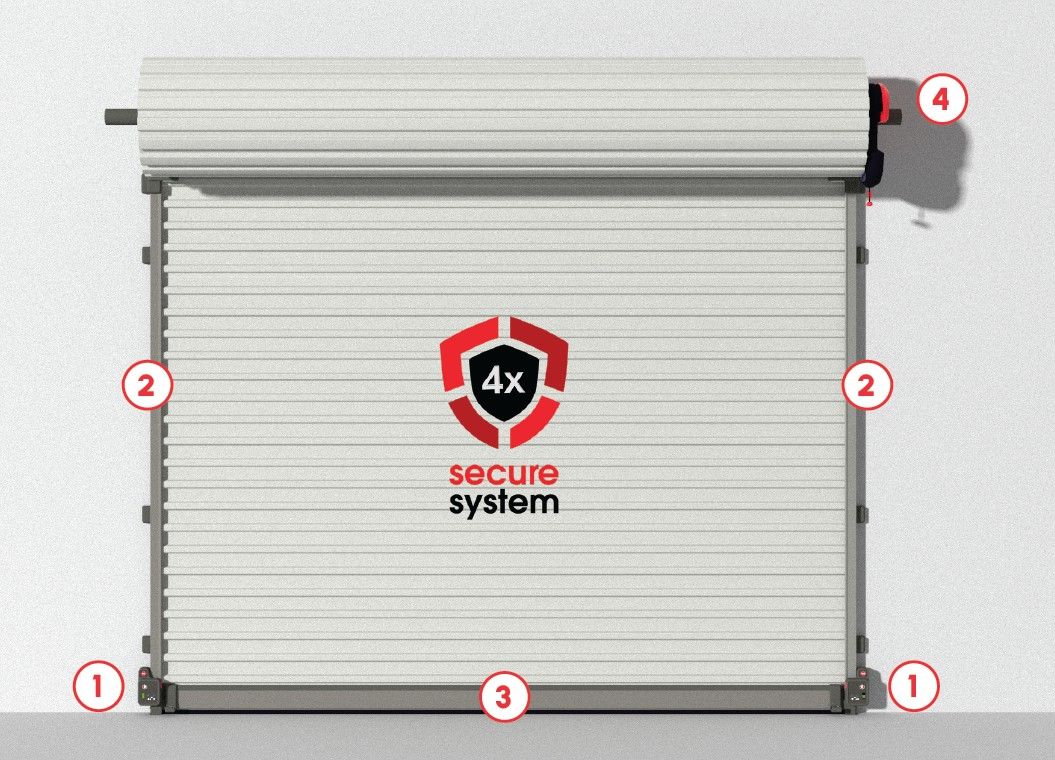 Diagram of the Roll-A-Door Secure four-part locking system: Dual AUTO LOCK, Security Guides, Security Bottom Rail and Opener